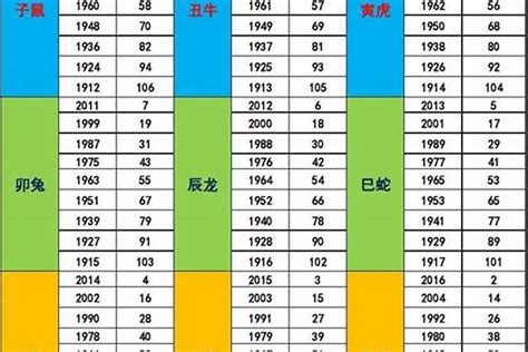 63年次五行|1963年五行属什么